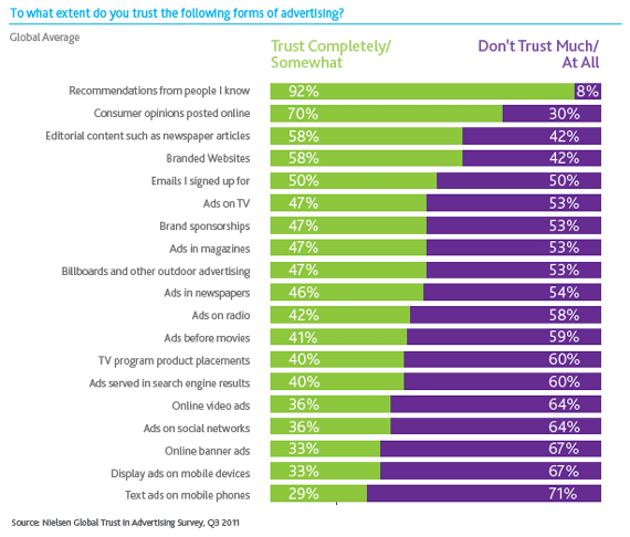 trust-in-advertising trust-in-advertising